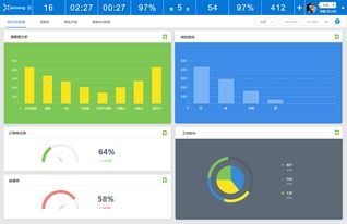 02小能客服軟件 以智能KPI報表驅動卓越軟件服務